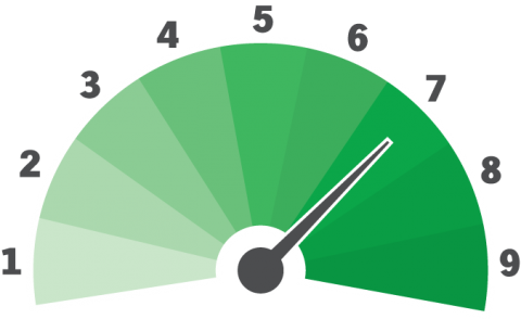 オーロラ活動レベル: 7