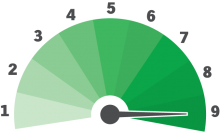 Activity Level tonight: 9